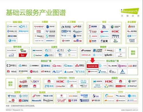 華云數(shù)據(jù)憑借卓越技術(shù)實力入選《2022年基礎(chǔ)云服務(wù)行業(yè)數(shù)據(jù)報告》